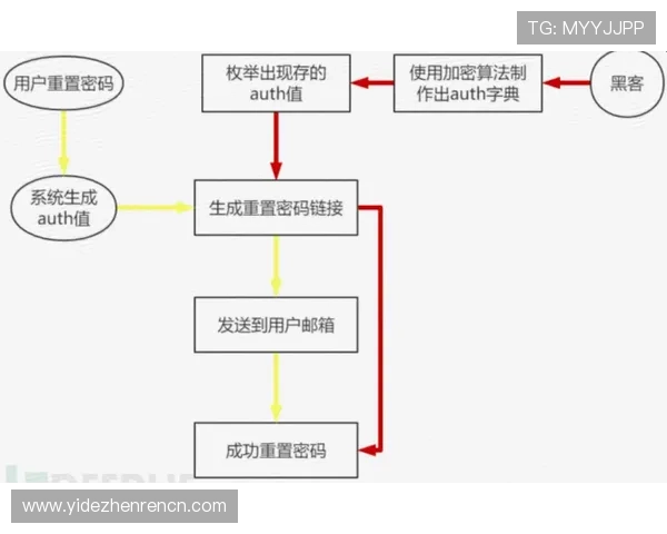 J9真人游戏登录入口常见问题解答及安全登录流程全攻略