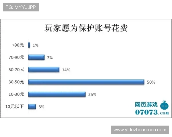 亚博视讯网站如何确保游戏公平性与数据安全保障